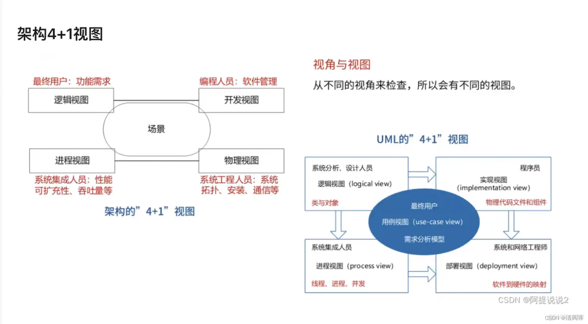 常用的软件架构风格 五种软件架构风格_常用的软件架构风格_02